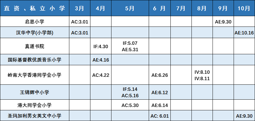 香港小学升学攻略：香港不同类型小学招生方法&申请时间&报名条件！