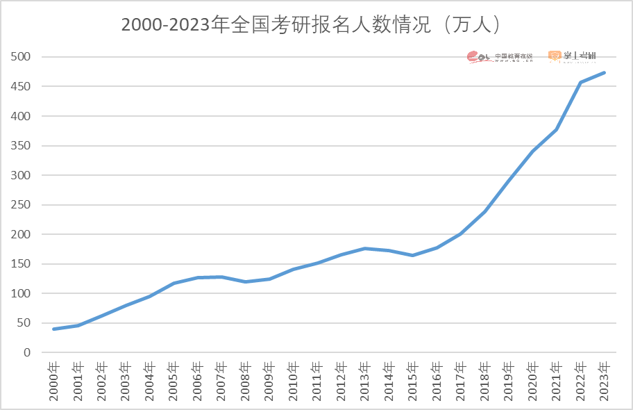 国内多校官宣：研究生学制延长！出国读研会不会更好？