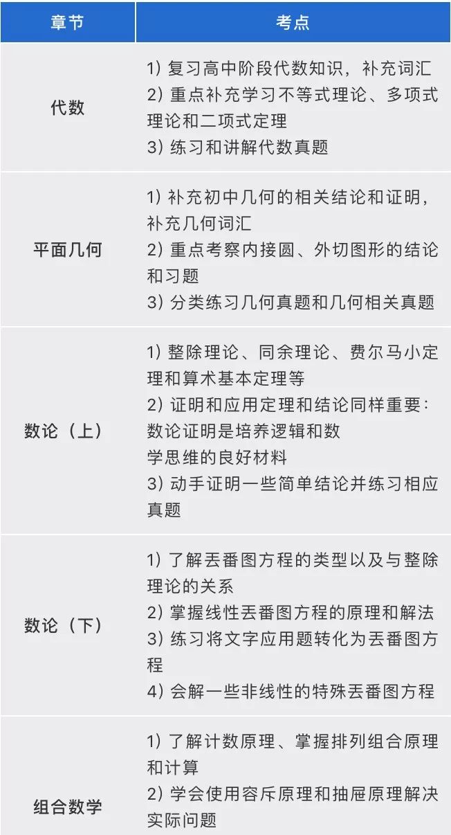 竞赛推荐 | 如何用竞赛为申请加分？这个申请“直通车”你必须了解！