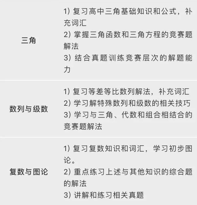 竞赛推荐 | 如何用竞赛为申请加分？这个申请“直通车”你必须了解！