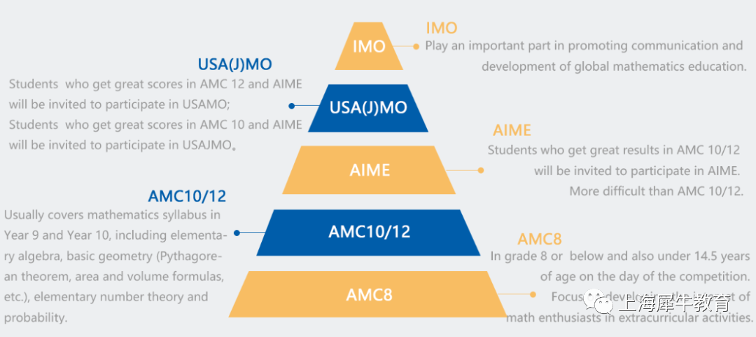 爬藤内场区竞赛就看AMC+USACO+沃顿商赛，附国际竞赛培训课程.