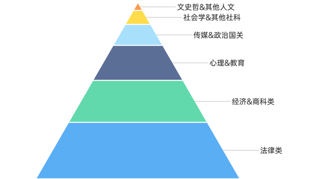 人文社科留学线路图| 一站式讲清楚从规划申请到录取就业的未来全景！