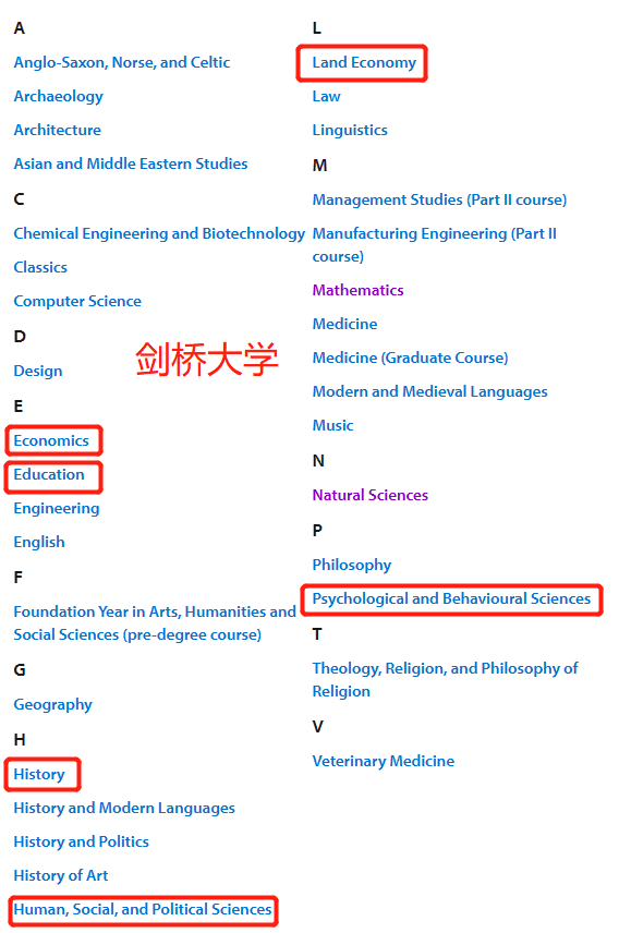 人文社科留学线路图| 一站式讲清楚从规划申请到录取就业的未来全景！