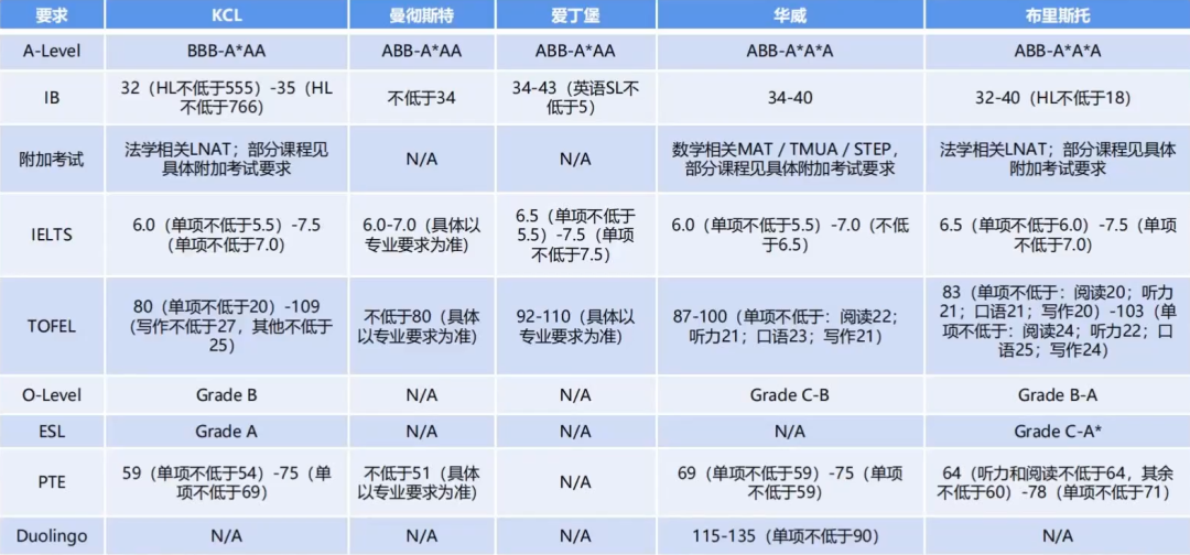 人文社科留学线路图| 一站式讲清楚从规划申请到录取就业的未来全景！