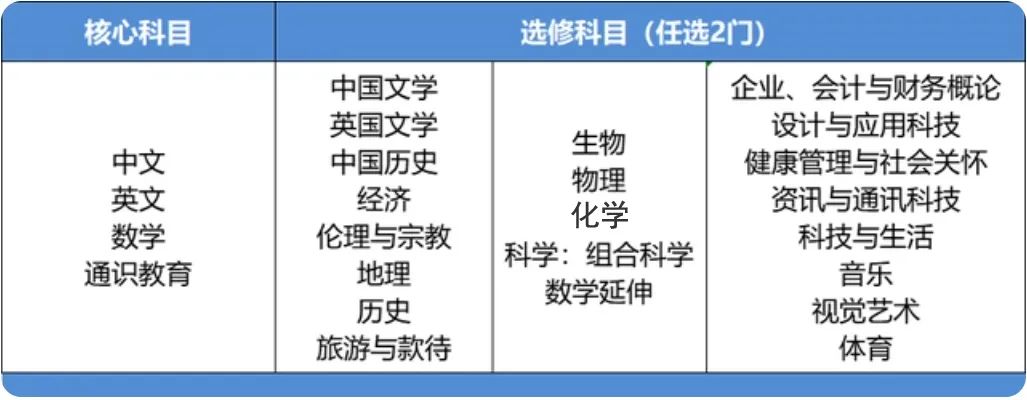 HKDSE | 香港高考——DSE考试深度解读