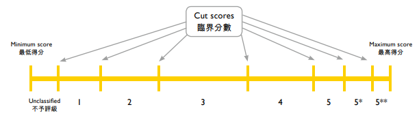 HKDSE | 香港高考——DSE考试深度解读