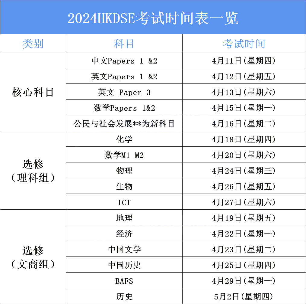 HKDSE | 香港高考——DSE考试深度解读