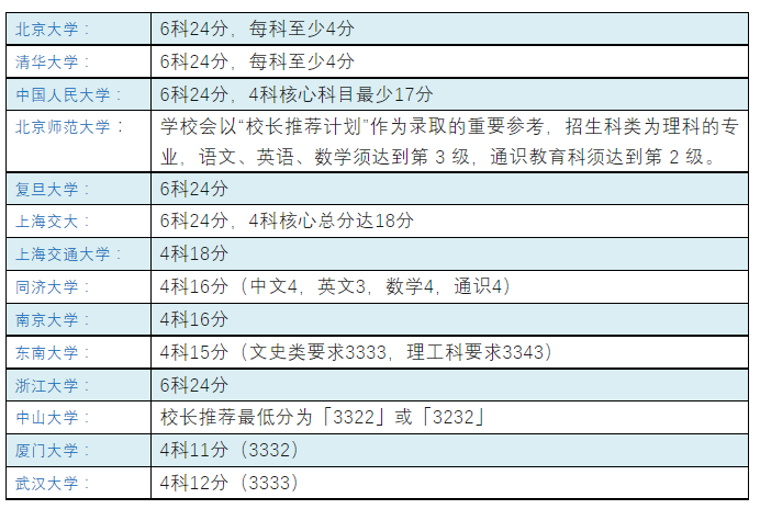 HKDSE | 香港高考——DSE考试深度解读