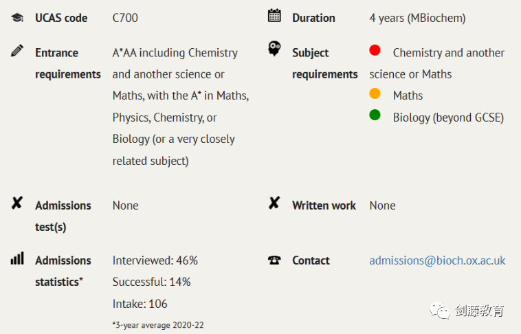 牛津大学化学、生物、生化、生医四个专业，我该怎么选？申请要求与录取难度究竟有多高？