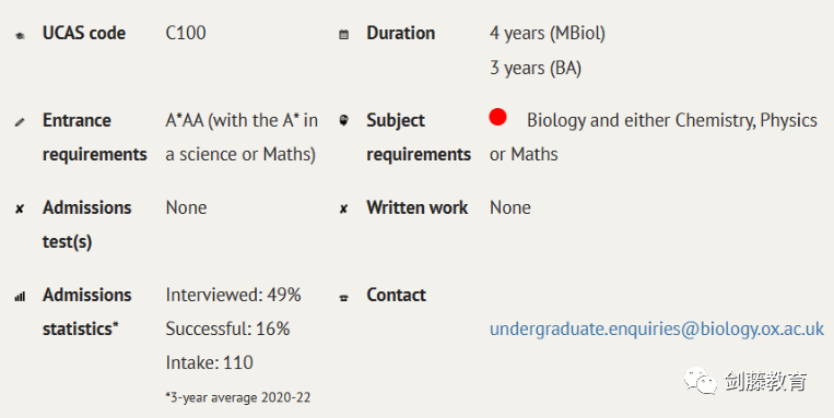 牛津大学化学、生物、生化、生医四个专业，我该怎么选？申请要求与录取难度究竟有多高？