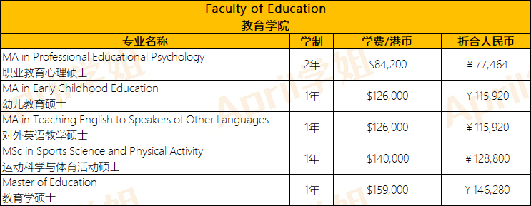 去香港读研究生要花多少钱？贵不贵？