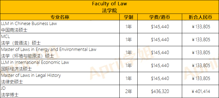 去香港读研究生要花多少钱？贵不贵？