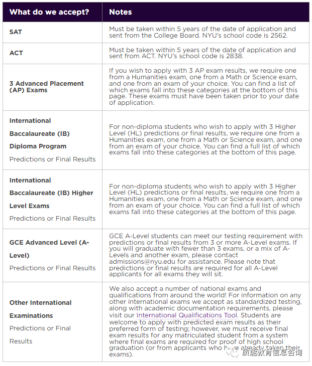 资讯 | 申请大热的NYU纽约大学2023年申请条件