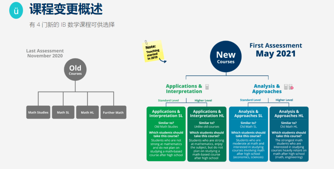 IB数学要学哪些知识点？IB数学必备知识点解析，教你逆袭7分学霸！