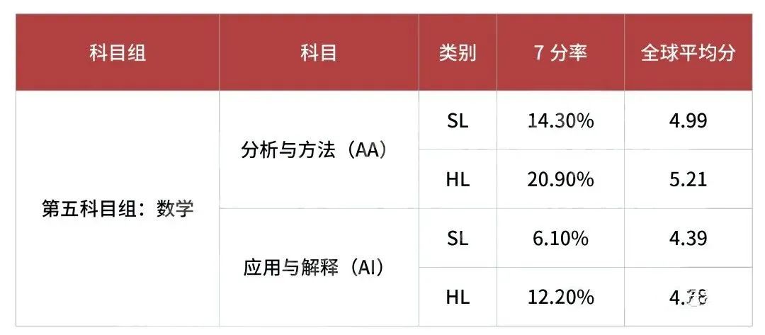 IB数学要学哪些知识点？IB数学必备知识点解析，教你逆袭7分学霸！