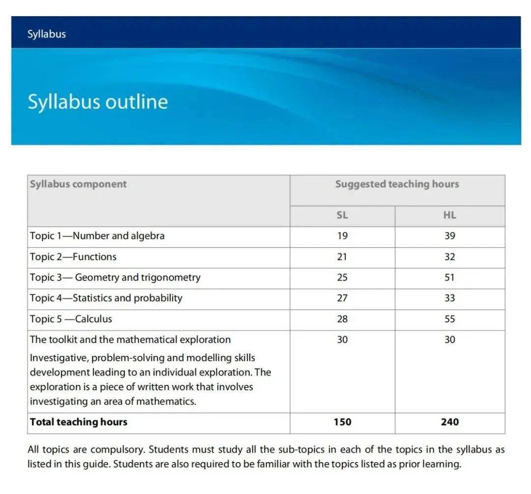 IB数学要学哪些知识点？IB数学必备知识点解析，教你逆袭7分学霸！