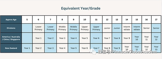 2023新加坡数学挑战赛报名开始了