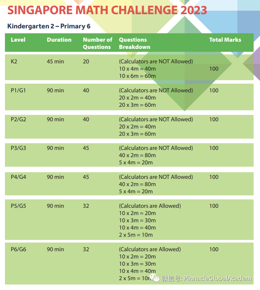 2023新加坡数学挑战赛报名开始了