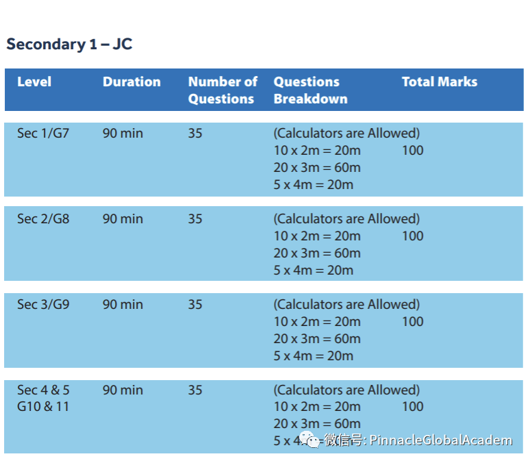 2023新加坡数学挑战赛报名开始了