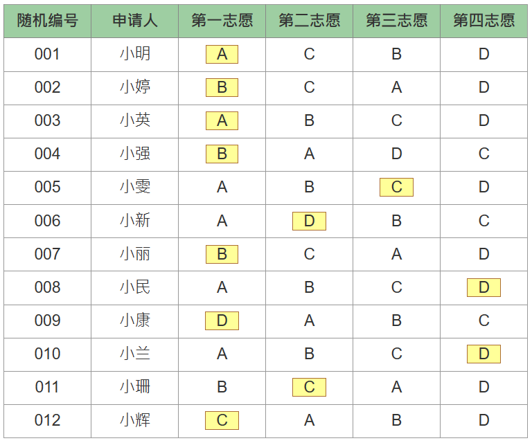 香港90%官立及资助小学通过「小一入学统筹办法」收生，来看看历年录取数据！