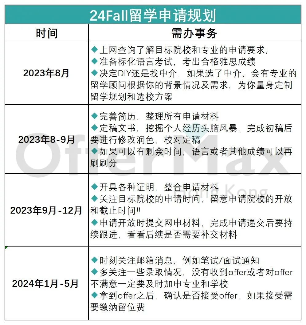 家人们，24年去香港读研！再不看就真的来不及了！！