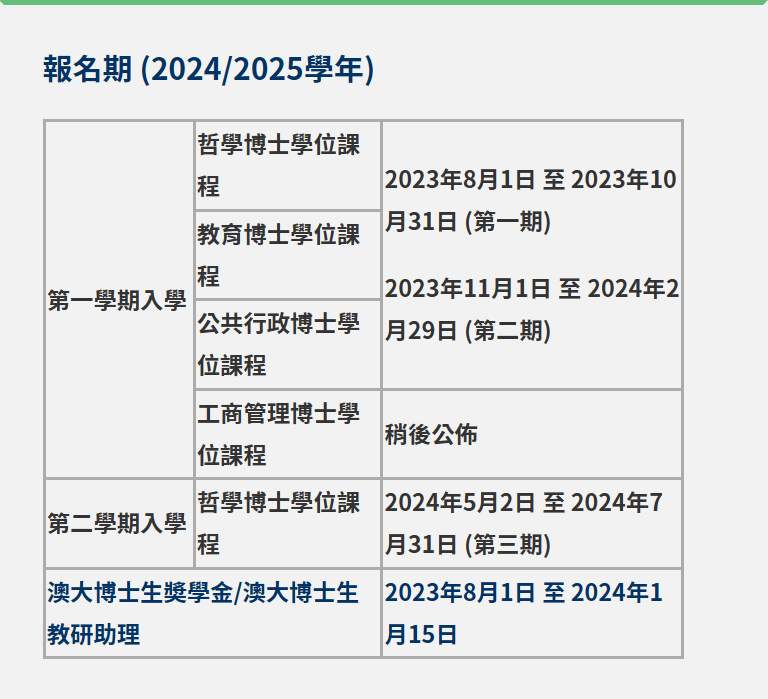 世界名校 | 澳门大学博士申请条件有哪些？上岸学长学姐分享澳门大学PhD申请经验！