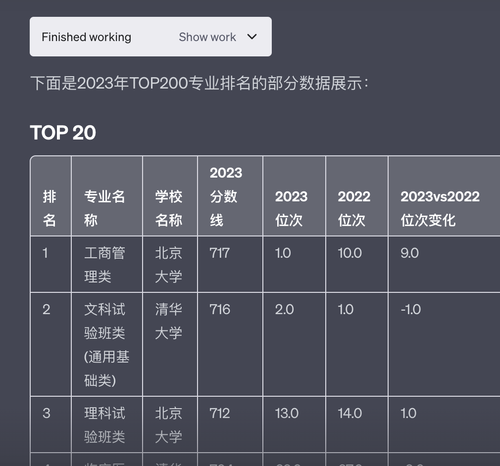 2023年浙江高考最热门的专业TOP200/位次上升和下降最多的TOP100（ChatGPT的数据分析）