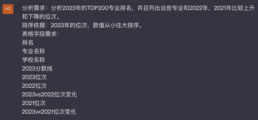 2023年浙江高考最热门的专业TOP200/位次上升和下降最多的TOP100（ChatGPT的数据分析）