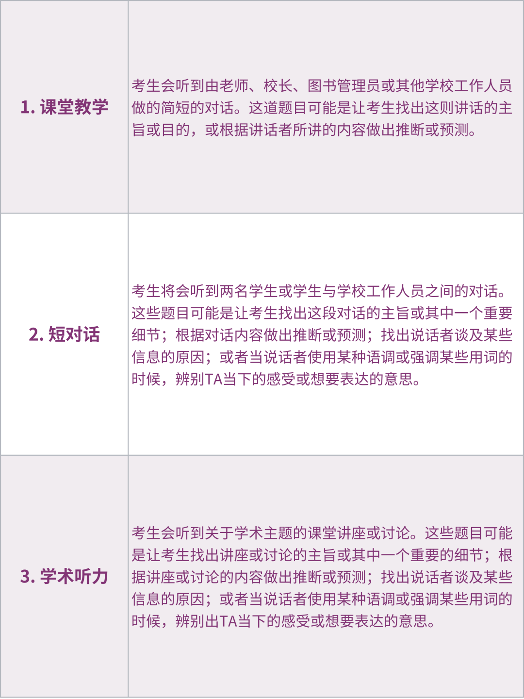 小托福考试4大部分详情！哪些人适合学习小托福？小托福难度和中高考相比！