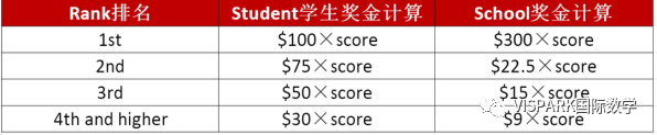 下半年小低同学绝不可错过的北美驯鹿比赛正式开启报名！