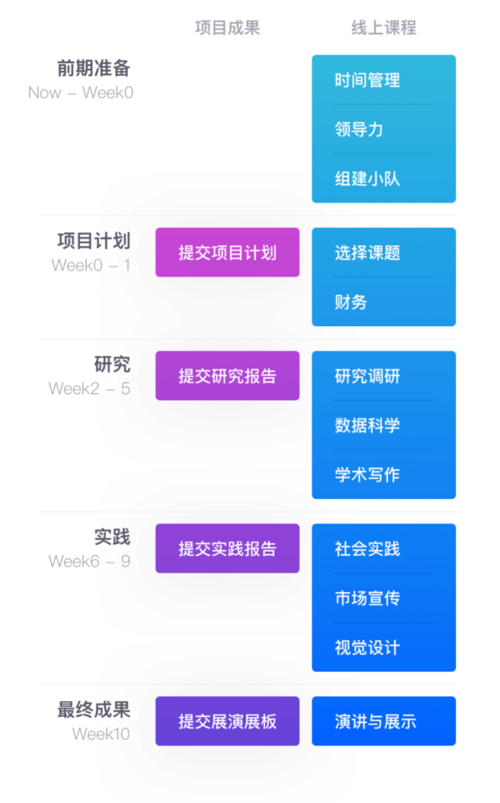 CTB 竞赛冲刺 | 跨学科的学术竞赛，来自全球的思想碰撞