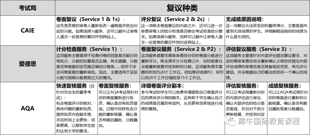 IGCSE终于放榜！IGCSE成绩有什么用？附2023IG各科A*率