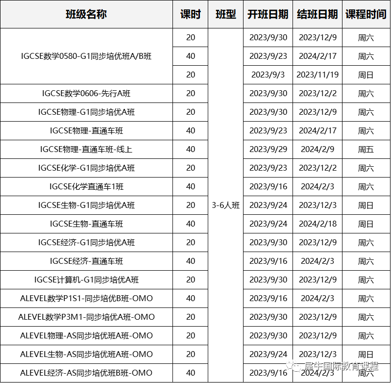 IGCSE终于放榜！IGCSE成绩有什么用？附2023IG各科A*率