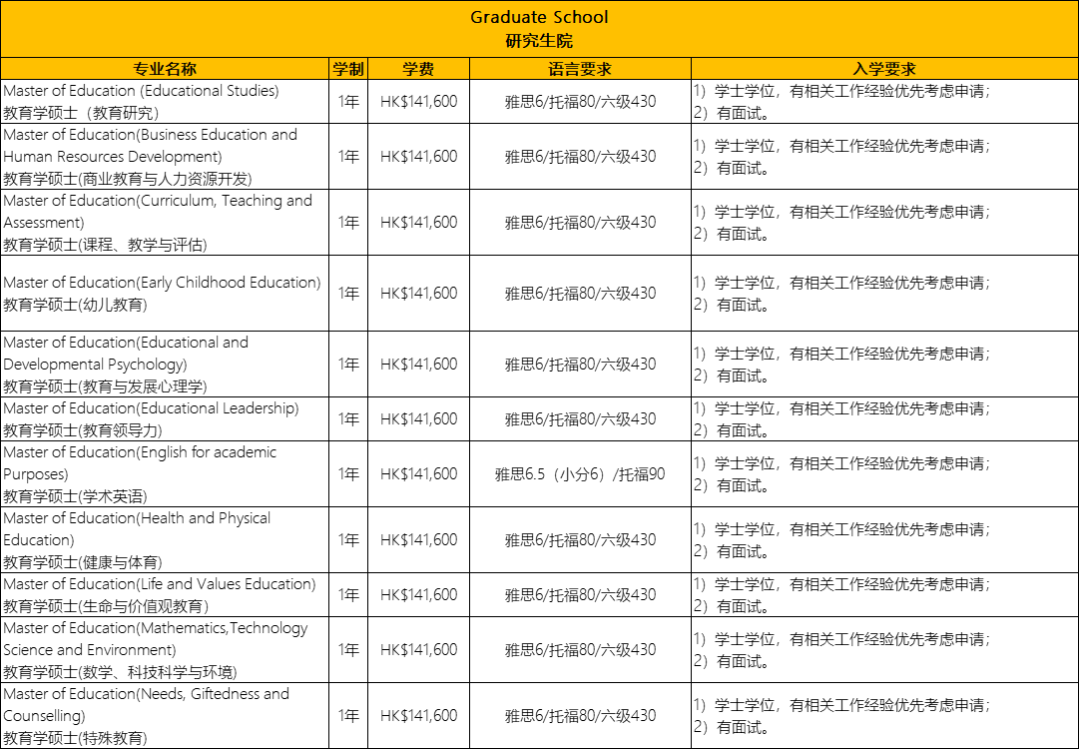 去香港读教育学硕士，如何选择学校？