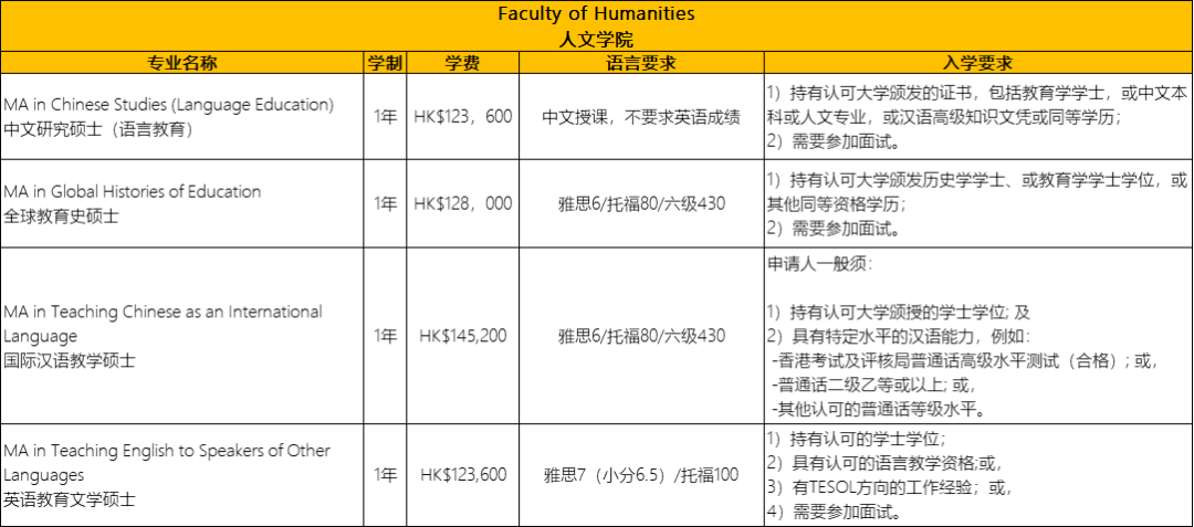 去香港读教育学硕士，如何选择学校？