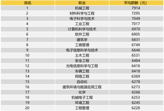 24Fall美研申请必看！美国TOP10工程类申请要求汇总！