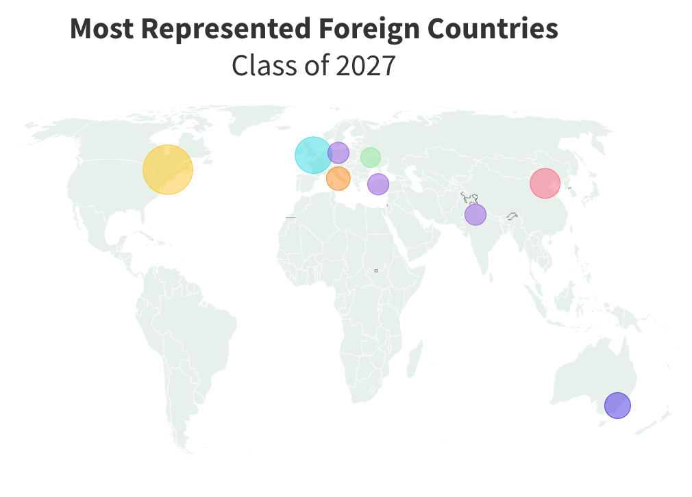 2023 哈佛/MIT公布了新生录取数据，中国学生如何提升竞争力？