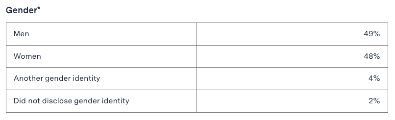 2023 哈佛/MIT公布了新生录取数据，中国学生如何提升竞争力？