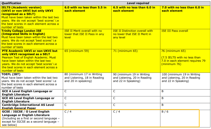 不仅有UCL，英国这些TOP院校都接受IGCSE ESL成绩代替雅思！！