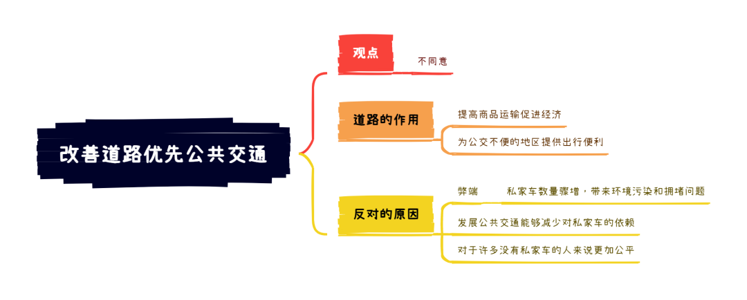 8.19大陆雅思大作文8分范文及解析：改善道路而非公共交通