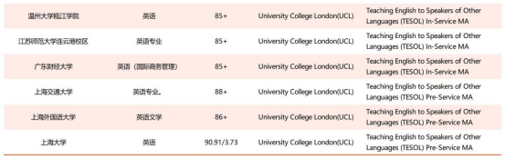 英语&教育专业申请英国留学最全指南！对口热门专业案例大赏（Tesol&教育&翻译）