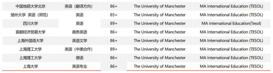 英语&教育专业申请英国留学最全指南！对口热门专业案例大赏（Tesol&教育&翻译）