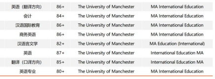 英语&教育专业申请英国留学最全指南！对口热门专业案例大赏（Tesol&教育&翻译）