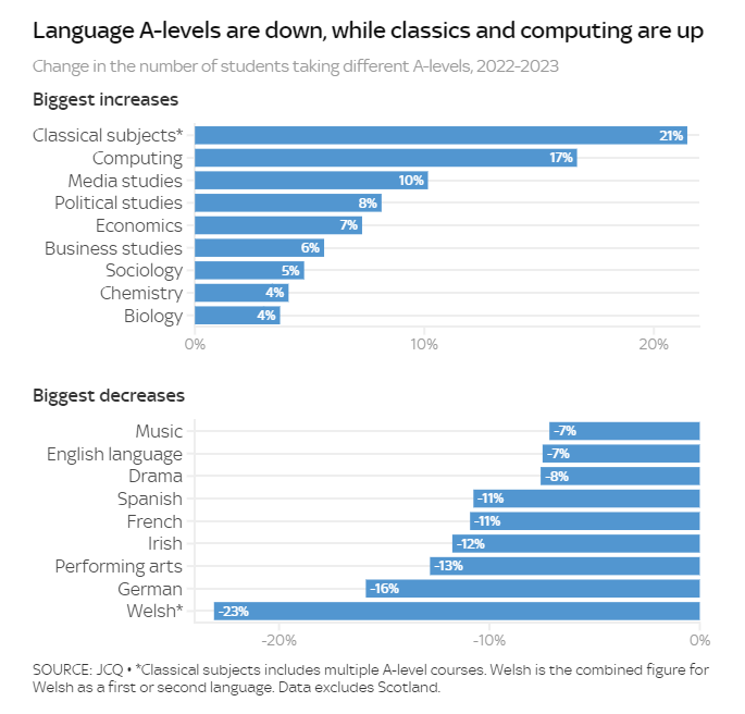 1200字纯干货：2023最新英国A Level成绩解析