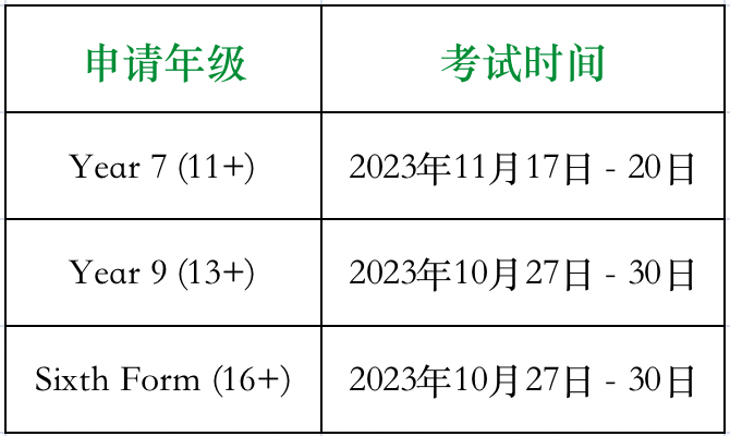 英国女校申请攻略，手把手带你申请英国名校！（中）