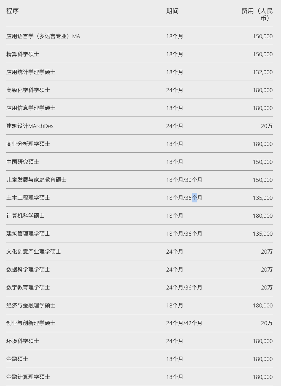 开挂双非！西交利物浦大学正式开放24fall硕士申请！所有专业全部可申奖学金！