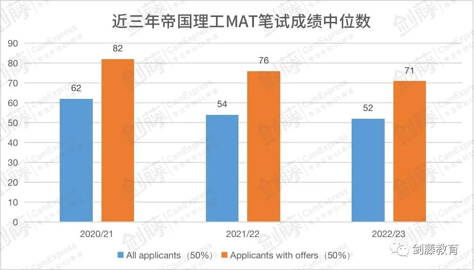 距MAT笔试日已不足2个月，如何抓住最后的冲刺阶段？学长学姐分享备战经验！