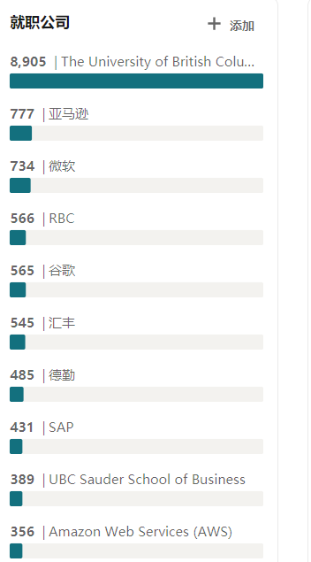 仅次多伦多 ，加拿大不可撼动的TOP3