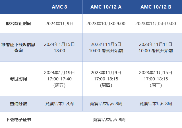 女生适合参加的六大国际竞赛 ，你适合哪一款？