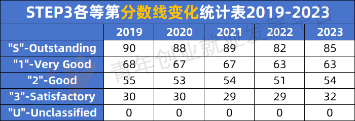 2023STEP出分了，一起来看考情分析！